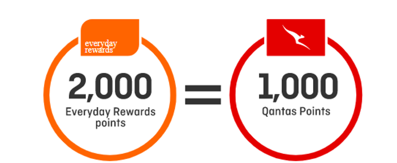 Everyday Rewards配合的航空公司:QANTAS
